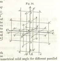 Picture 202 of 211 from A System of Mineralogy, comprising the most recent discoveries ... Third edition, rewritten, rearranged and enlarged (1850), leaf 687