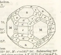 An illustration from A System of Mineralogy, comprising the most recent discoveries ... Third edition, rewritten, rearranged and enlarged (1850)