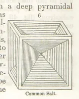 An illustration from A System of Mineralogy, comprising the most recent discoveries ... Third edition, rewritten, rearranged and enlarged (1850)