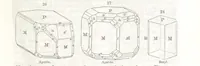 An illustration from A System of Mineralogy, comprising the most recent discoveries ... Third edition, rewritten, rearranged and enlarged (1850)
