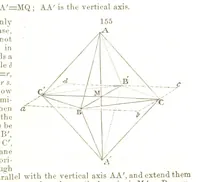 An illustration from A System of Mineralogy, comprising the most recent discoveries ... Fourth edition, rewritten, rearranged, and enlarged (1854)