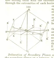 An illustration from A System of Mineralogy, comprising the most recent discoveries ... Fourth edition, rewritten, rearranged, and enlarged (1854)