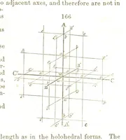 An illustration from A System of Mineralogy, comprising the most recent discoveries ... Fourth edition, rewritten, rearranged, and enlarged (1854)