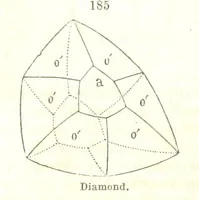 An illustration from A System of Mineralogy, comprising the most recent discoveries ... Fourth edition, rewritten, rearranged, and enlarged (1854)