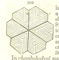 An illustration from A System of Mineralogy, comprising the most recent discoveries ... Fourth edition, rewritten, rearranged, and enlarged (1854)