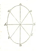 An illustration from A System of Mineralogy, comprising the most recent discoveries ... Fourth edition, rewritten, rearranged, and enlarged (1854)