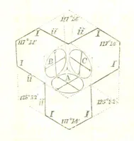 An illustration from A System of Mineralogy, comprising the most recent discoveries ... Fourth edition, rewritten, rearranged, and enlarged (1854)
