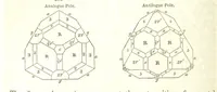 An illustration from A System of Mineralogy, comprising the most recent discoveries ... Fourth edition, rewritten, rearranged, and enlarged (1854)