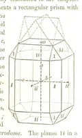 An illustration from A System of Mineralogy, comprising the most recent discoveries ... Fourth edition, rewritten, rearranged, and enlarged (1854)