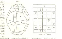 An illustration from A System of Mineralogy, comprising the most recent discoveries ... Fourth edition, rewritten, rearranged, and enlarged (1854)