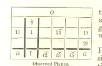 An illustration from A System of Mineralogy, comprising the most recent discoveries ... Fourth edition, rewritten, rearranged, and enlarged (1854)