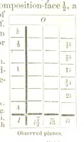 Picture 103 of 270 from A System of Mineralogy, comprising the most recent discoveries ... Fourth edition, rewritten, rearranged, and enlarged (1854), leaf 375