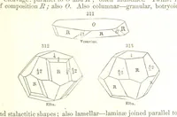 An illustration from A System of Mineralogy, comprising the most recent discoveries ... Fourth edition, rewritten, rearranged, and enlarged (1854)