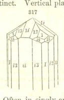 An illustration from A System of Mineralogy, comprising the most recent discoveries ... Fourth edition, rewritten, rearranged, and enlarged (1854)