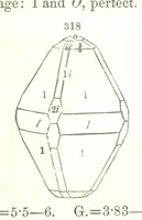 An illustration from A System of Mineralogy, comprising the most recent discoveries ... Fourth edition, rewritten, rearranged, and enlarged (1854)