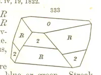 An illustration from A System of Mineralogy, comprising the most recent discoveries ... Fourth edition, rewritten, rearranged, and enlarged (1854)