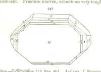 Picture 145 of 270 from A System of Mineralogy, comprising the most recent discoveries ... Fourth edition, rewritten, rearranged, and enlarged (1854), leaf 485