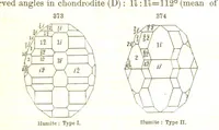 An illustration from A System of Mineralogy, comprising the most recent discoveries ... Fourth edition, rewritten, rearranged, and enlarged (1854)