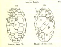 An illustration from A System of Mineralogy, comprising the most recent discoveries ... Fourth edition, rewritten, rearranged, and enlarged (1854)