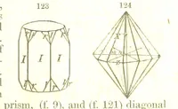 An illustration from A System of Mineralogy, comprising the most recent discoveries ... Fourth edition, rewritten, rearranged, and enlarged (1854)