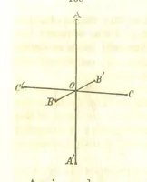 An illustration from A System of Mineralogy, comprising the most recent discoveries ... Fourth edition, rewritten, rearranged, and enlarged (1854)