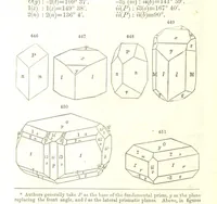 An illustration from A System of Mineralogy, comprising the most recent discoveries ... Fourth edition, rewritten, rearranged, and enlarged (1854)