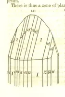 An illustration from A System of Mineralogy, comprising the most recent discoveries ... Fourth edition, rewritten, rearranged, and enlarged (1854)