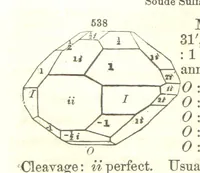 An illustration from A System of Mineralogy, comprising the most recent discoveries ... Fourth edition, rewritten, rearranged, and enlarged (1854)
