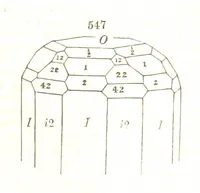 An illustration from A System of Mineralogy, comprising the most recent discoveries ... Fourth edition, rewritten, rearranged, and enlarged (1854)