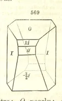 An illustration from A System of Mineralogy, comprising the most recent discoveries ... Fourth edition, rewritten, rearranged, and enlarged (1854)