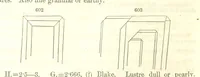 An illustration from A System of Mineralogy, comprising the most recent discoveries ... Fourth edition, rewritten, rearranged, and enlarged (1854)