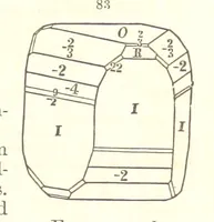 An illustration from A System of Mineralogy. Descriptive Mineralogy ... By J. D. Dana ... aided by George Jarvis Brush ... Fifth edition. Rewritten and enlarged, etc (1868)