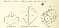 An illustration from A System of Mineralogy. Descriptive Mineralogy ... By J. D. Dana ... aided by George Jarvis Brush ... Fifth edition. Rewritten and enlarged, etc (1868)
