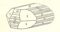 An illustration from A System of Mineralogy. Descriptive Mineralogy ... By J. D. Dana ... aided by George Jarvis Brush ... Fifth edition. Rewritten and enlarged, etc (1868)