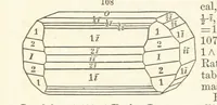 An illustration from A System of Mineralogy. Descriptive Mineralogy ... By J. D. Dana ... aided by George Jarvis Brush ... Fifth edition. Rewritten and enlarged, etc (1868)