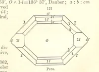 An illustration from A System of Mineralogy. Descriptive Mineralogy ... By J. D. Dana ... aided by George Jarvis Brush ... Fifth edition. Rewritten and enlarged, etc (1868)