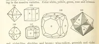 An illustration from A System of Mineralogy. Descriptive Mineralogy ... By J. D. Dana ... aided by George Jarvis Brush ... Fifth edition. Rewritten and enlarged, etc (1868)
