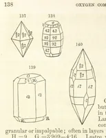 An illustration from A System of Mineralogy. Descriptive Mineralogy ... By J. D. Dana ... aided by George Jarvis Brush ... Fifth edition. Rewritten and enlarged, etc (1868)