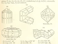 An illustration from A System of Mineralogy. Descriptive Mineralogy ... By J. D. Dana ... aided by George Jarvis Brush ... Fifth edition. Rewritten and enlarged, etc (1868)