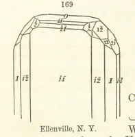 An illustration from A System of Mineralogy. Descriptive Mineralogy ... By J. D. Dana ... aided by George Jarvis Brush ... Fifth edition. Rewritten and enlarged, etc (1868)