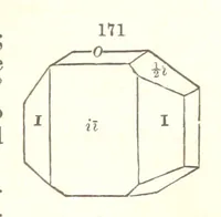 An illustration from A System of Mineralogy. Descriptive Mineralogy ... By J. D. Dana ... aided by George Jarvis Brush ... Fifth edition. Rewritten and enlarged, etc (1868)