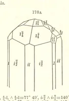 An illustration from A System of Mineralogy. Descriptive Mineralogy ... By J. D. Dana ... aided by George Jarvis Brush ... Fifth edition. Rewritten and enlarged, etc (1868)