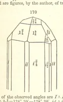 An illustration from A System of Mineralogy. Descriptive Mineralogy ... By J. D. Dana ... aided by George Jarvis Brush ... Fifth edition. Rewritten and enlarged, etc (1868)