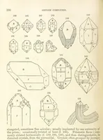 An illustration from A System of Mineralogy. Descriptive Mineralogy ... By J. D. Dana ... aided by George Jarvis Brush ... Fifth edition. Rewritten and enlarged, etc (1868)