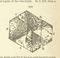 Picture 72 of 240 from A System of Mineralogy. Descriptive Mineralogy ... By J. D. Dana ... aided by George Jarvis Brush ... Fifth edition. Rewritten and enlarged, etc (1868), leaf 248