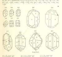 An illustration from A System of Mineralogy. Descriptive Mineralogy ... By J. D. Dana ... aided by George Jarvis Brush ... Fifth edition. Rewritten and enlarged, etc (1868)