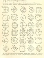 Picture 1 of 240 from A System of Mineralogy. Descriptive Mineralogy ... By J. D. Dana ... aided by George Jarvis Brush ... Fifth edition. Rewritten and enlarged, etc (1868), leaf 29