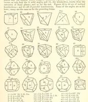 Picture 2 of 240 from A System of Mineralogy. Descriptive Mineralogy ... By J. D. Dana ... aided by George Jarvis Brush ... Fifth edition. Rewritten and enlarged, etc (1868), leaf 31