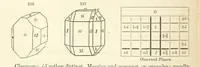 An illustration from A System of Mineralogy. Descriptive Mineralogy ... By J. D. Dana ... aided by George Jarvis Brush ... Fifth edition. Rewritten and enlarged, etc (1868)