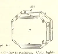 Picture 86 of 240 from A System of Mineralogy. Descriptive Mineralogy ... By J. D. Dana ... aided by George Jarvis Brush ... Fifth edition. Rewritten and enlarged, etc (1868), leaf 317